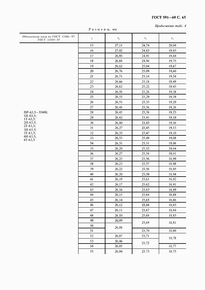 Страница 67 ГОСТ 591-69