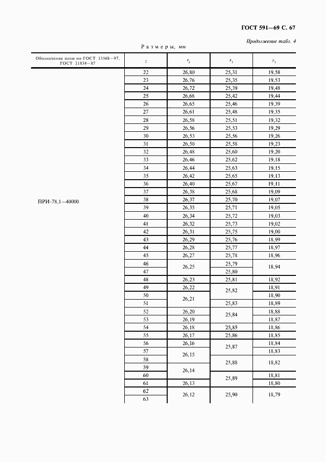 Страница 69 ГОСТ 591-69