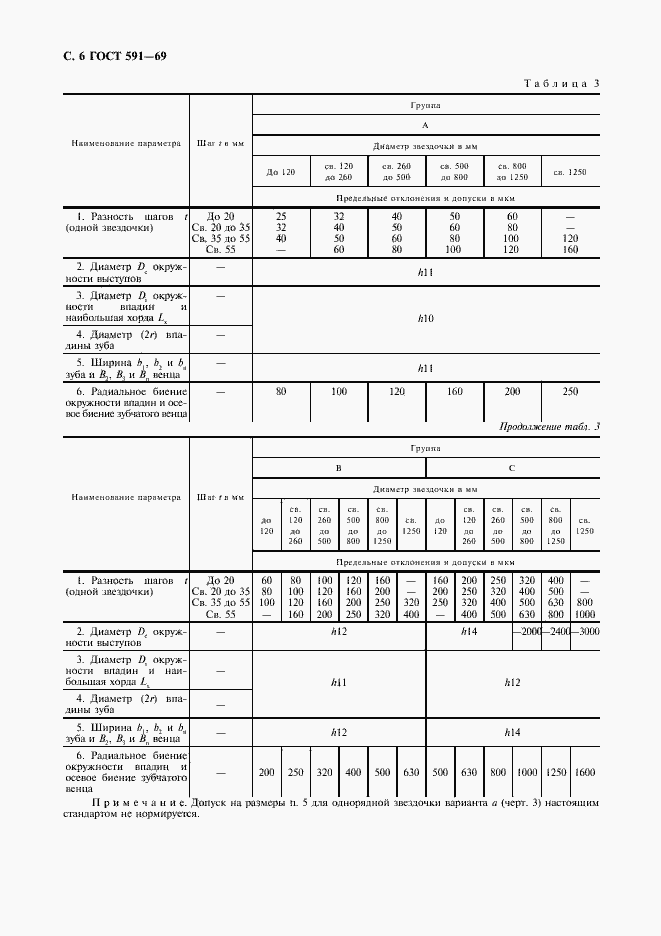 Страница 8 ГОСТ 591-69