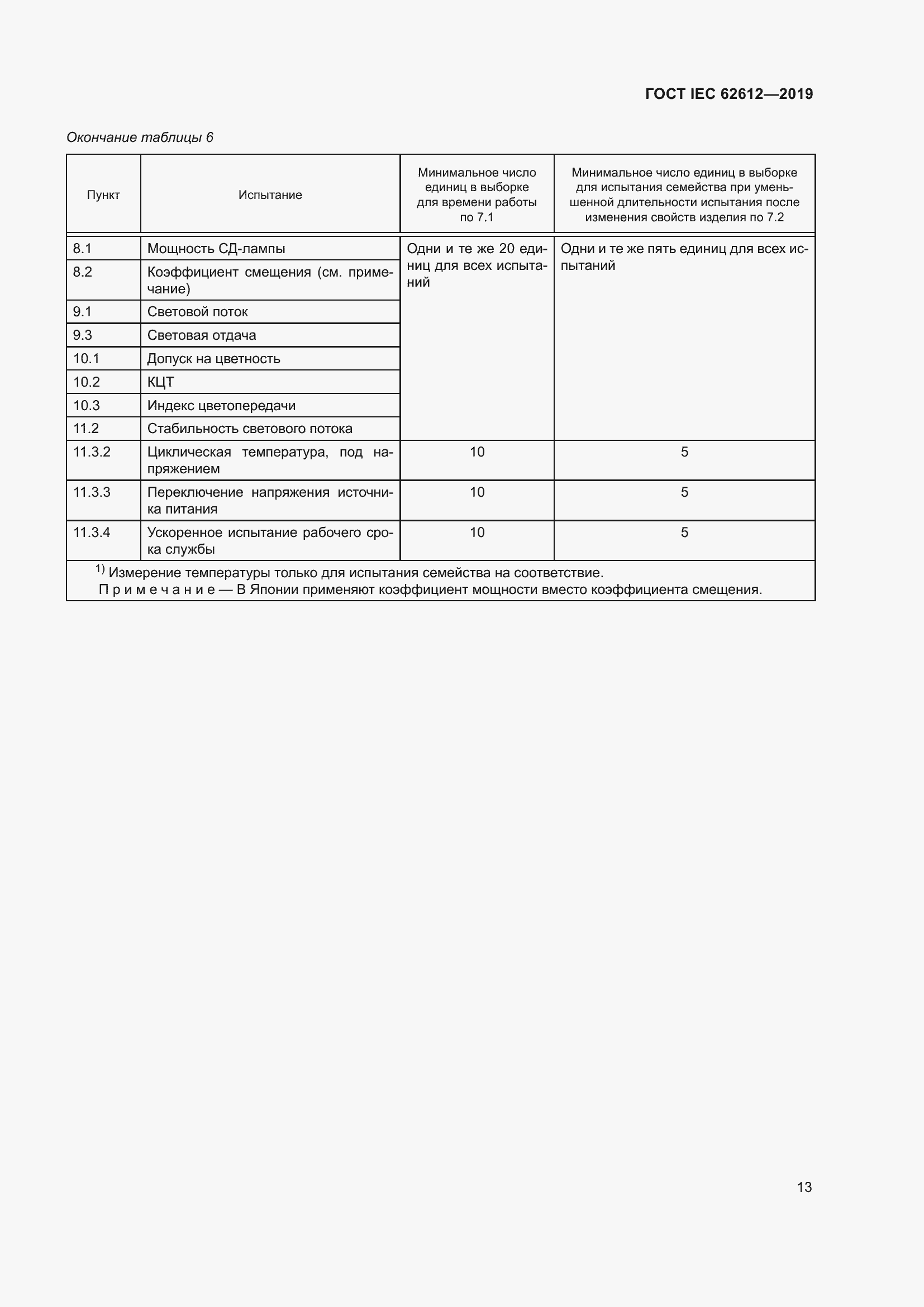 Страница 20 ГОСТ IEC 62612-2019