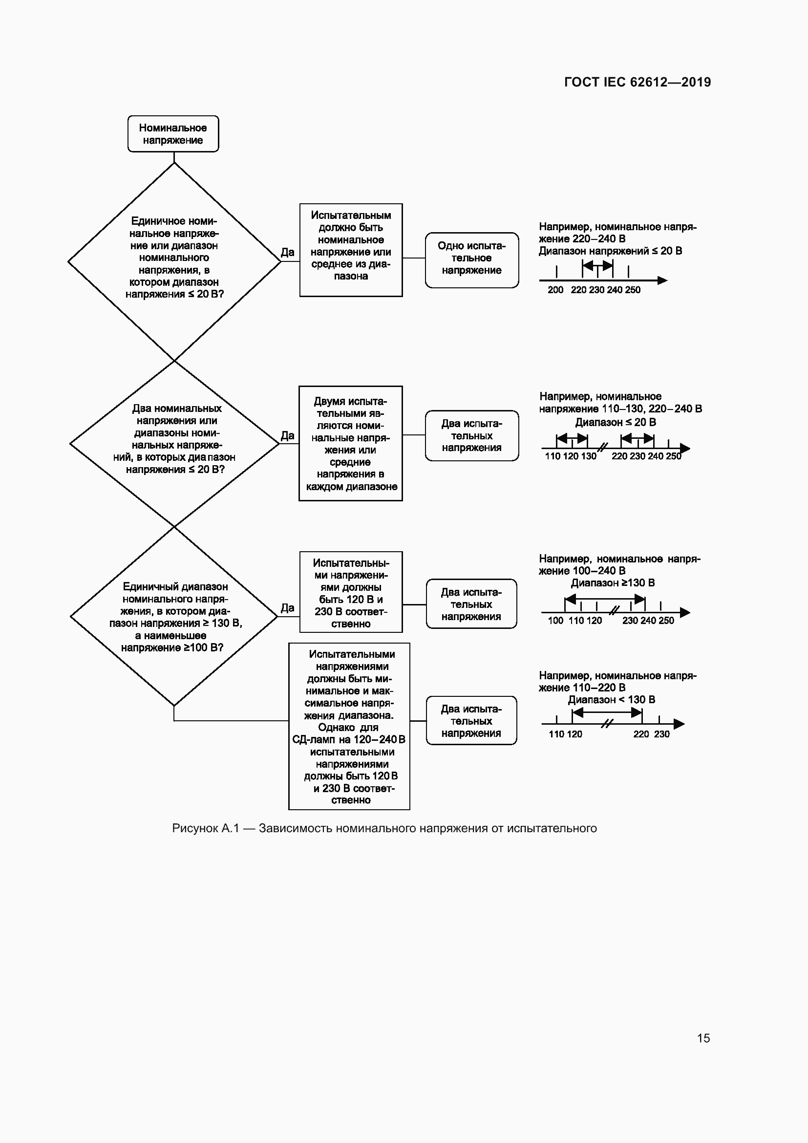 Страница 22 ГОСТ IEC 62612-2019