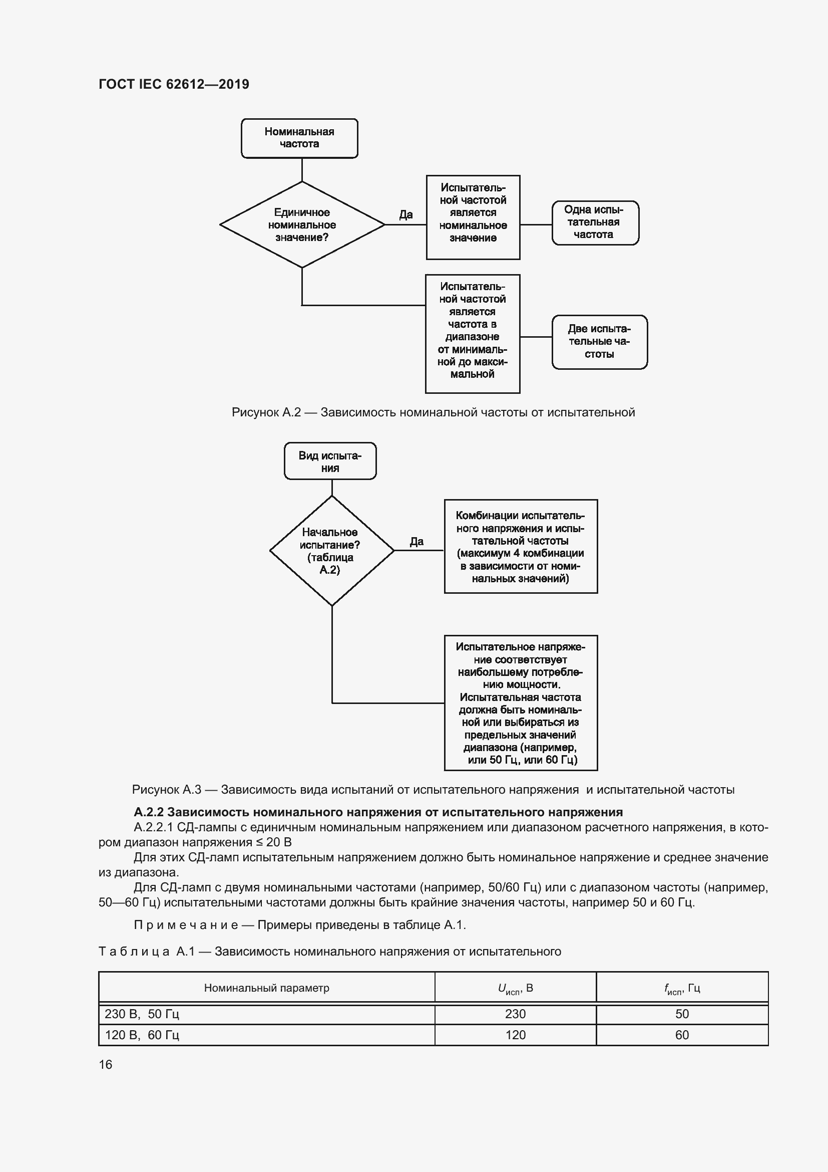 Страница 23 ГОСТ IEC 62612-2019