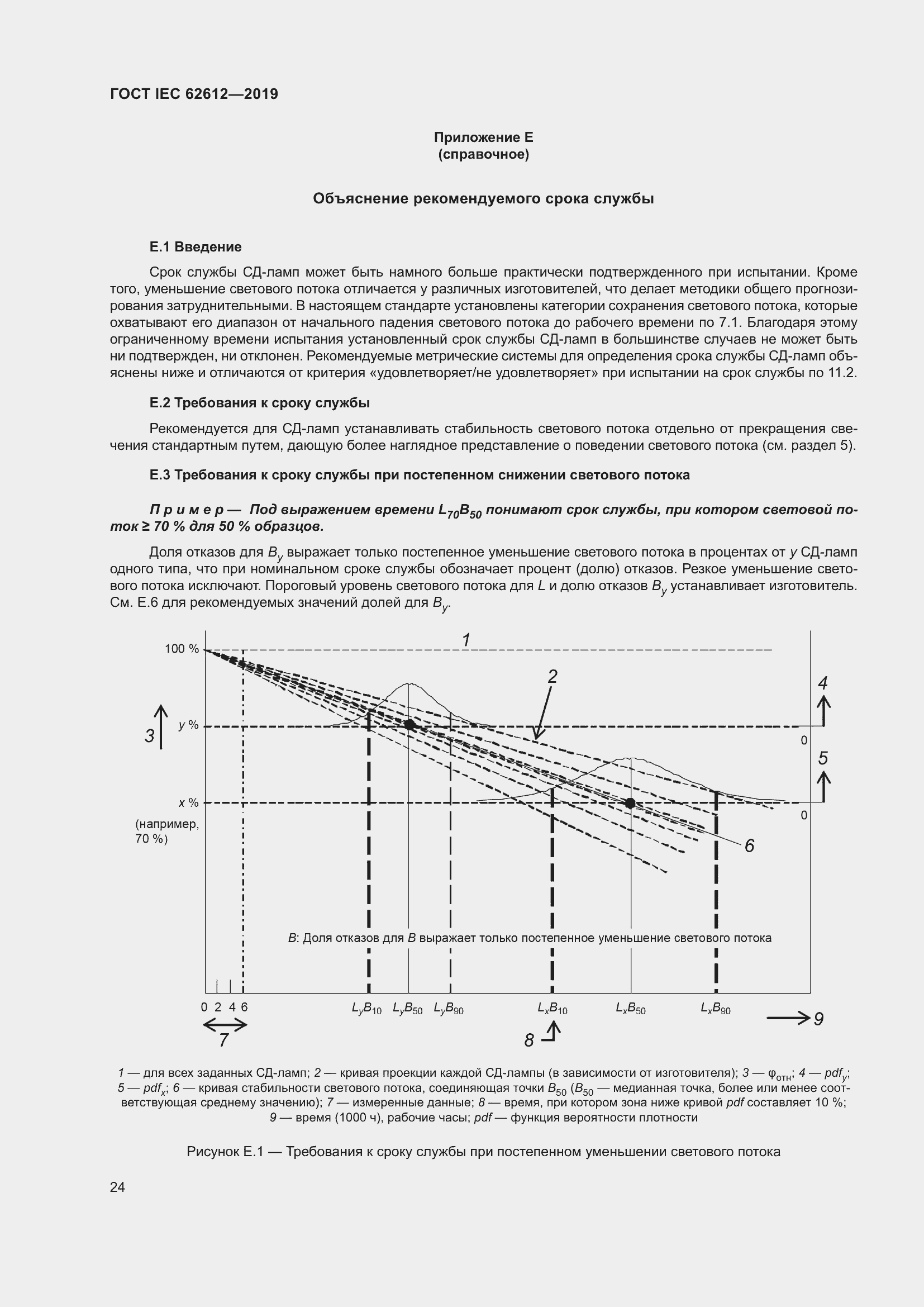 Страница 31 ГОСТ IEC 62612-2019