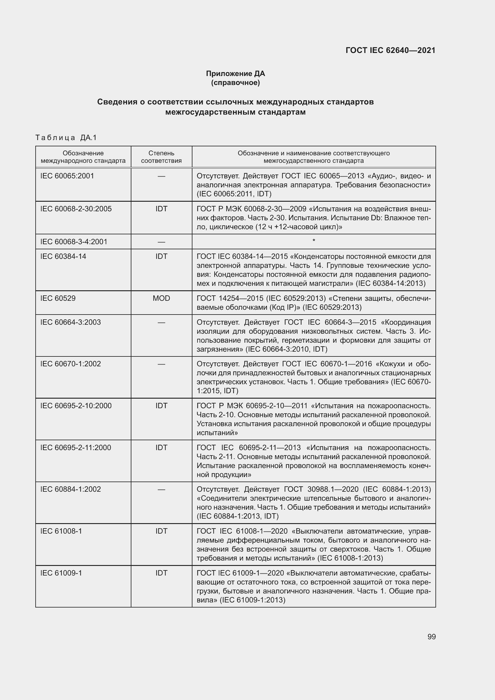 Страница 106 ГОСТ IEC 62640-2021