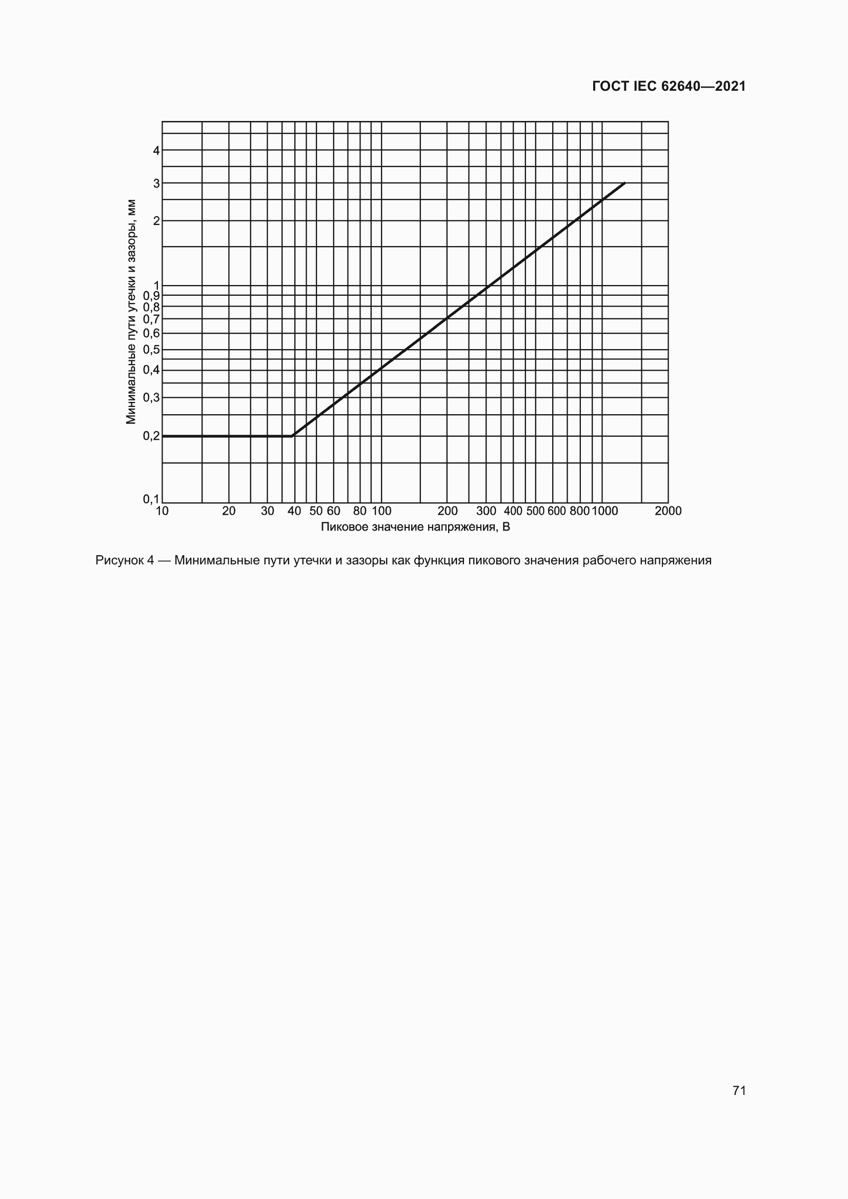 Страница 78 ГОСТ IEC 62640-2021