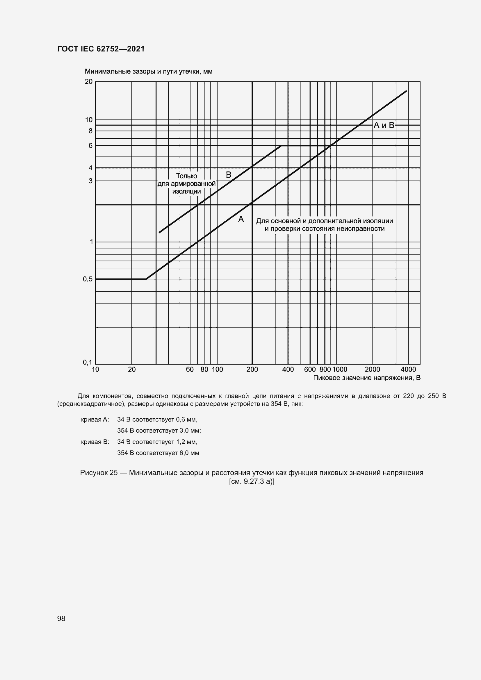 Страница 104 ГОСТ IEC 62752-2021