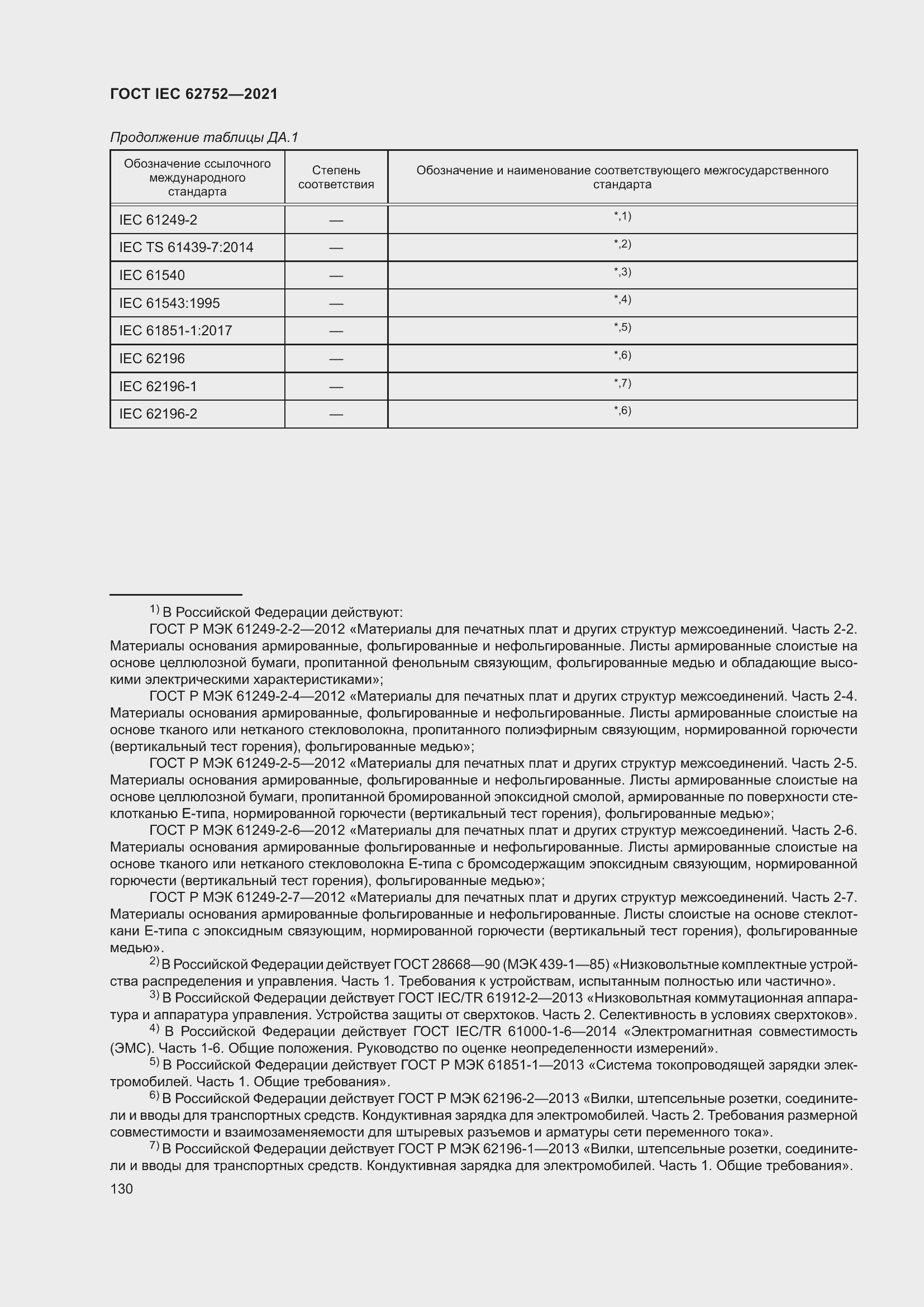 Страница 136 ГОСТ IEC 62752-2021