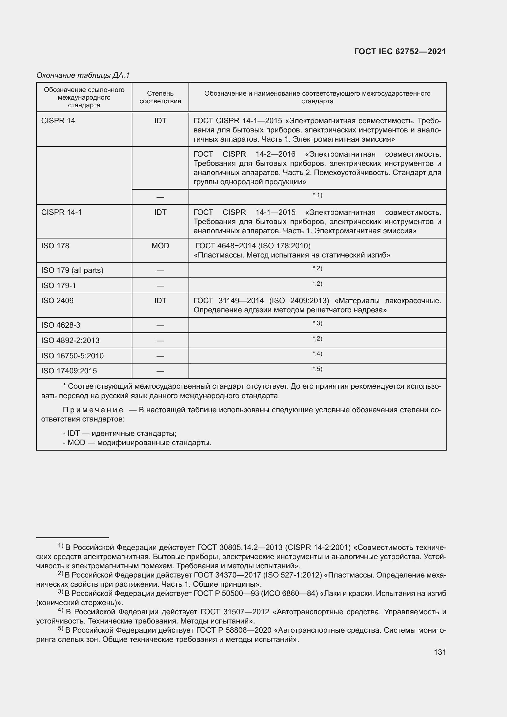 Страница 137 ГОСТ IEC 62752-2021