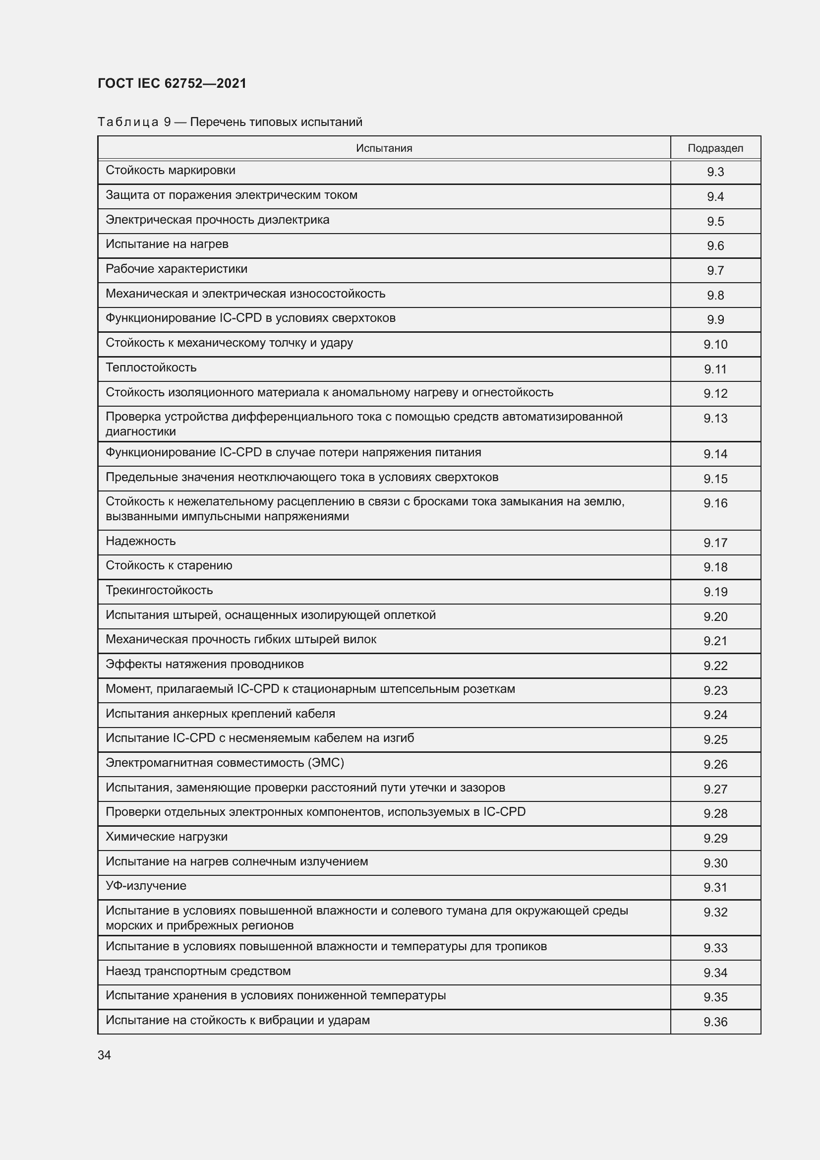 Страница 40 ГОСТ IEC 62752-2021