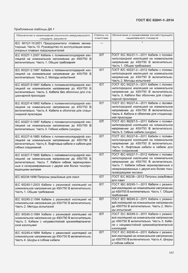 Страница 121 ГОСТ IEC 62841-1-2014