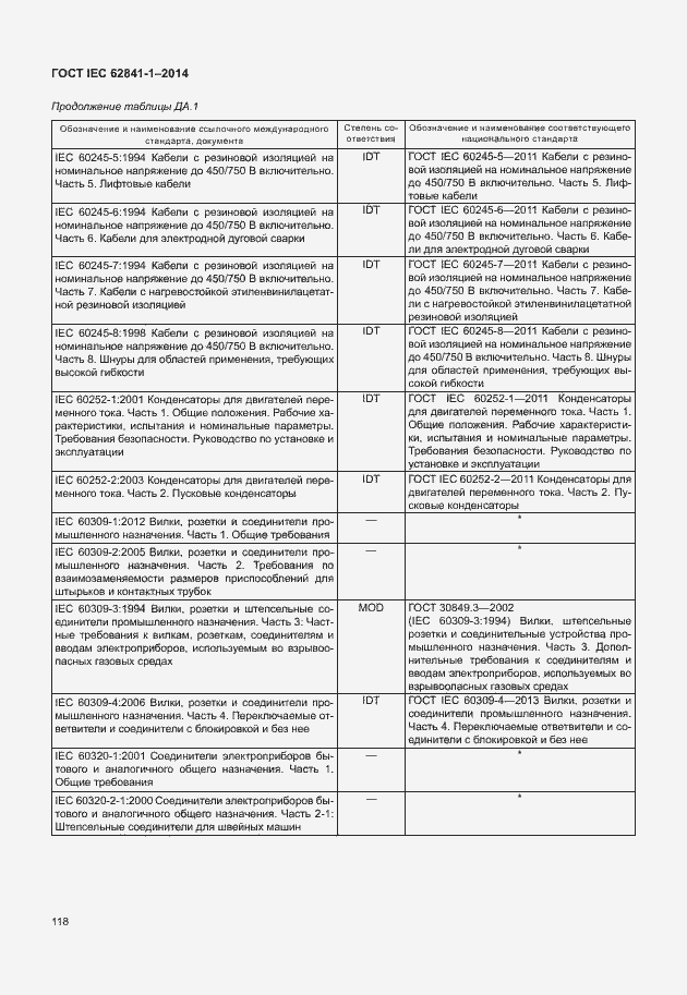 Страница 122 ГОСТ IEC 62841-1-2014