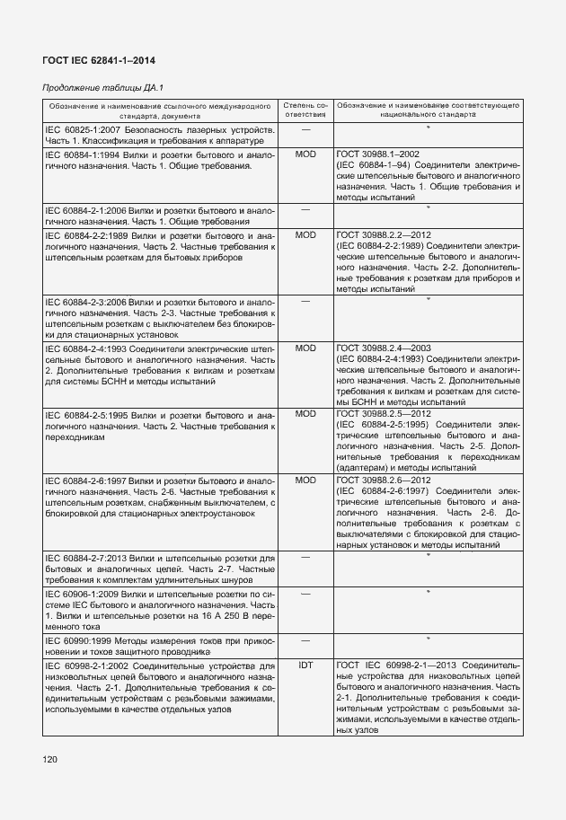 Страница 124 ГОСТ IEC 62841-1-2014