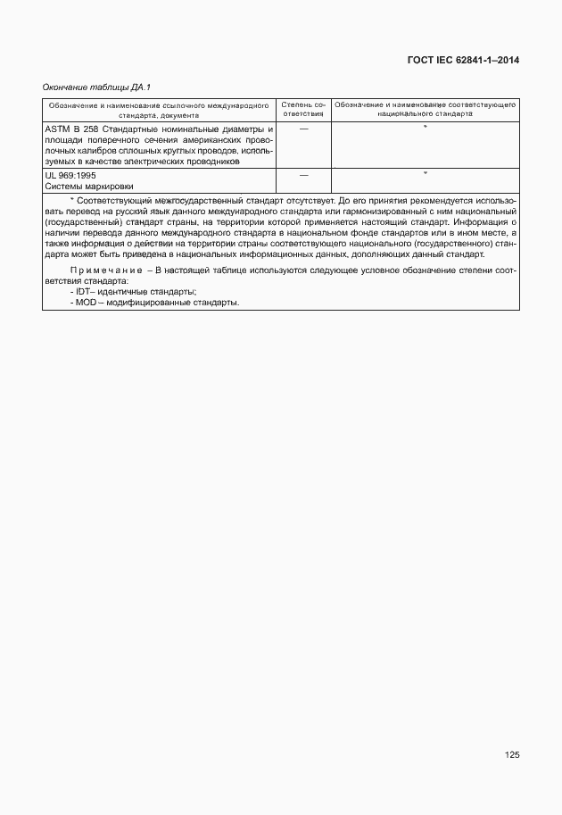 Страница 129 ГОСТ IEC 62841-1-2014