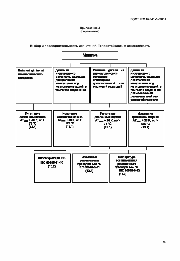 Страница 95 ГОСТ IEC 62841-1-2014