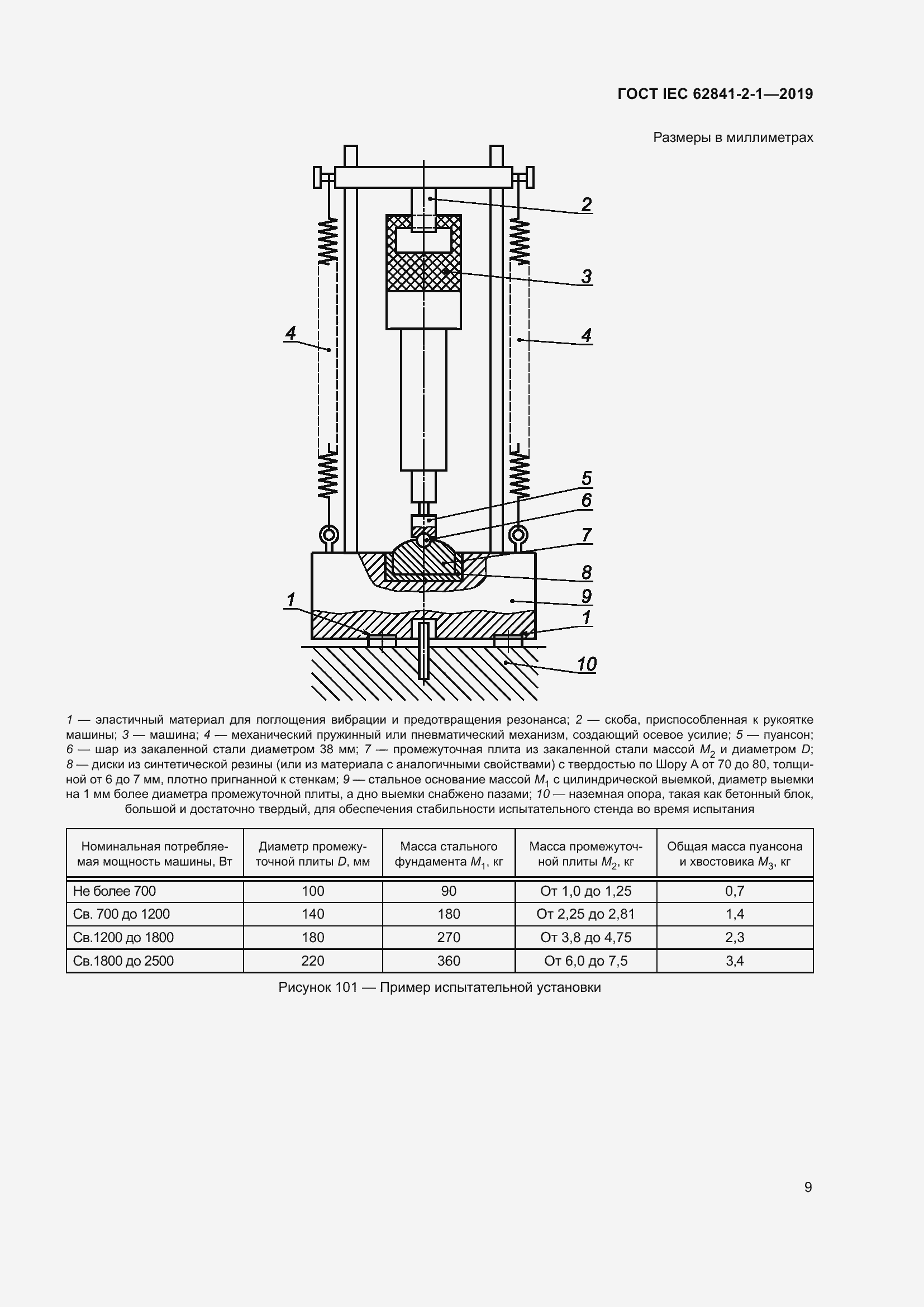Страница 16 ГОСТ IEC 62841-2-1-2019
