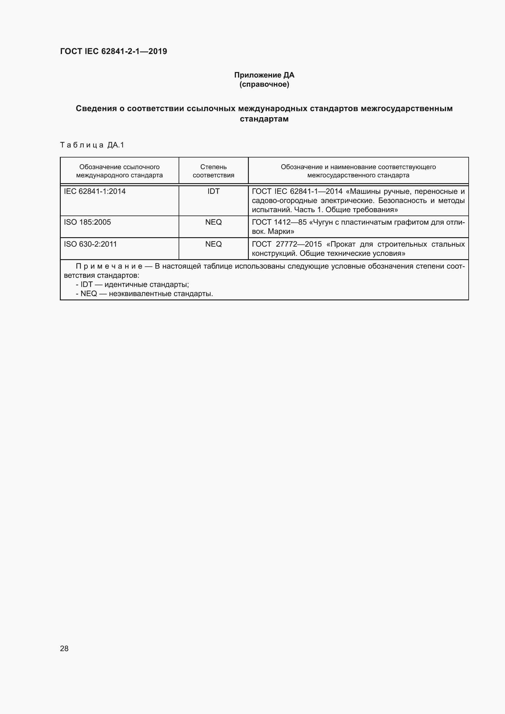 Страница 35 ГОСТ IEC 62841-2-1-2019