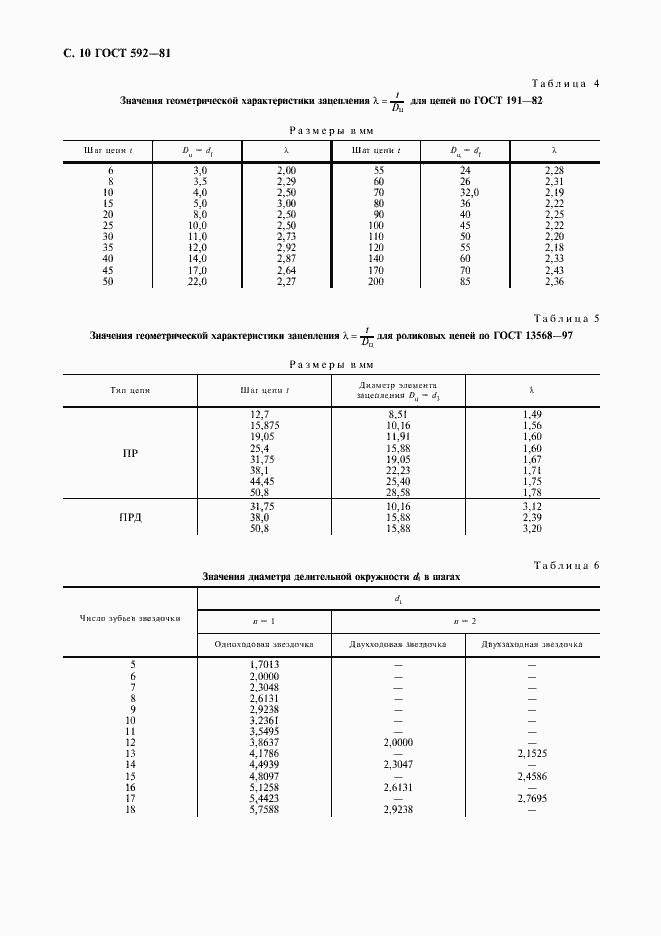 Страница 11 ГОСТ 592-81