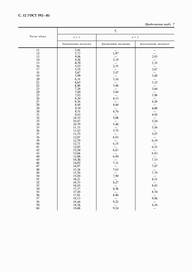 Страница 13 ГОСТ 592-81