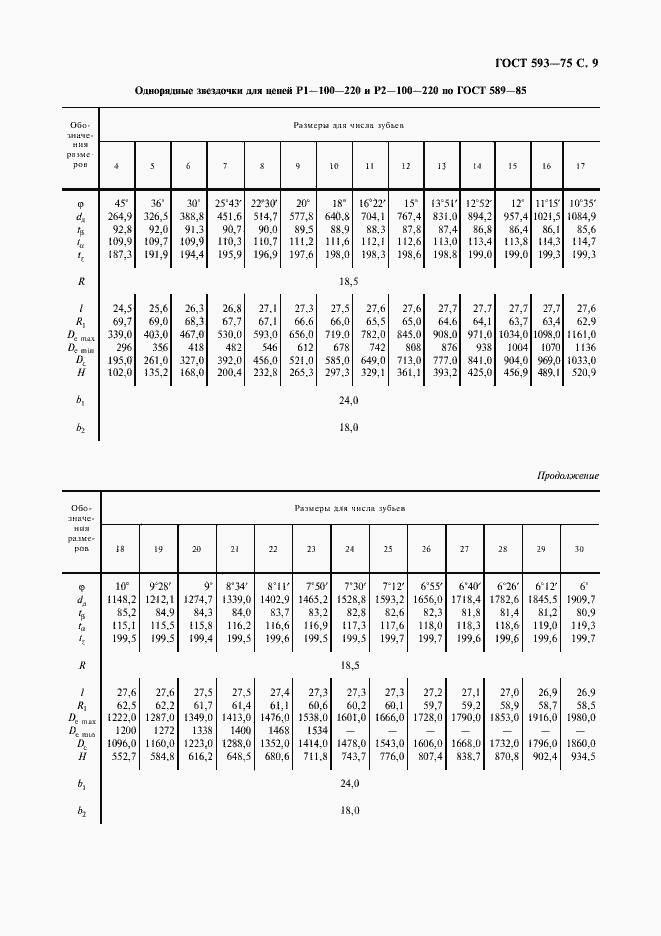 Страница 10 ГОСТ 593-75