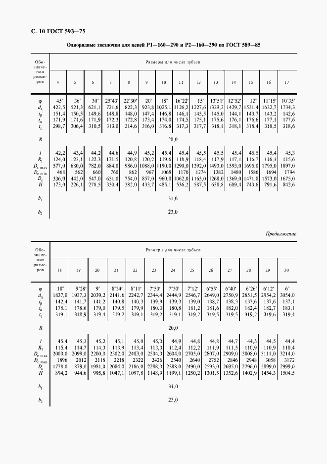 Страница 11 ГОСТ 593-75