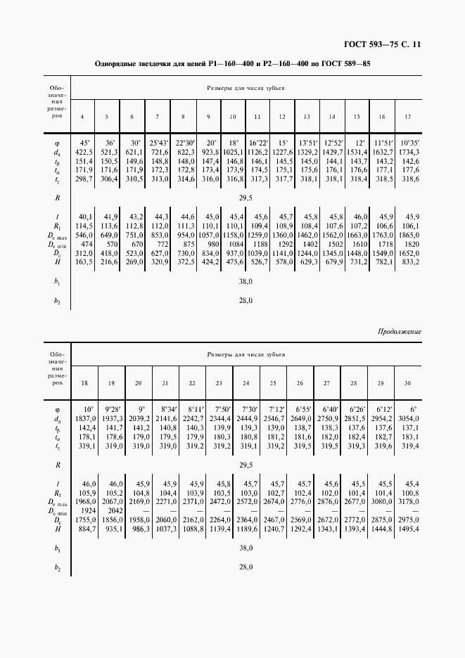 Страница 12 ГОСТ 593-75