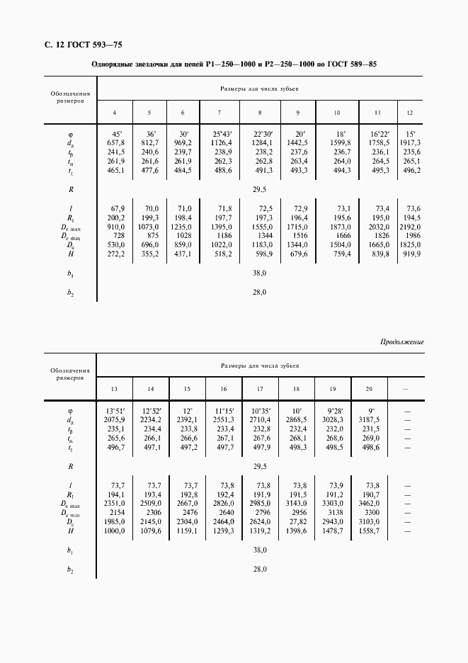 Страница 13 ГОСТ 593-75