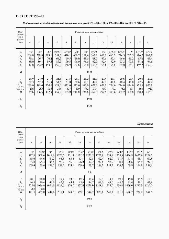 Страница 15 ГОСТ 593-75