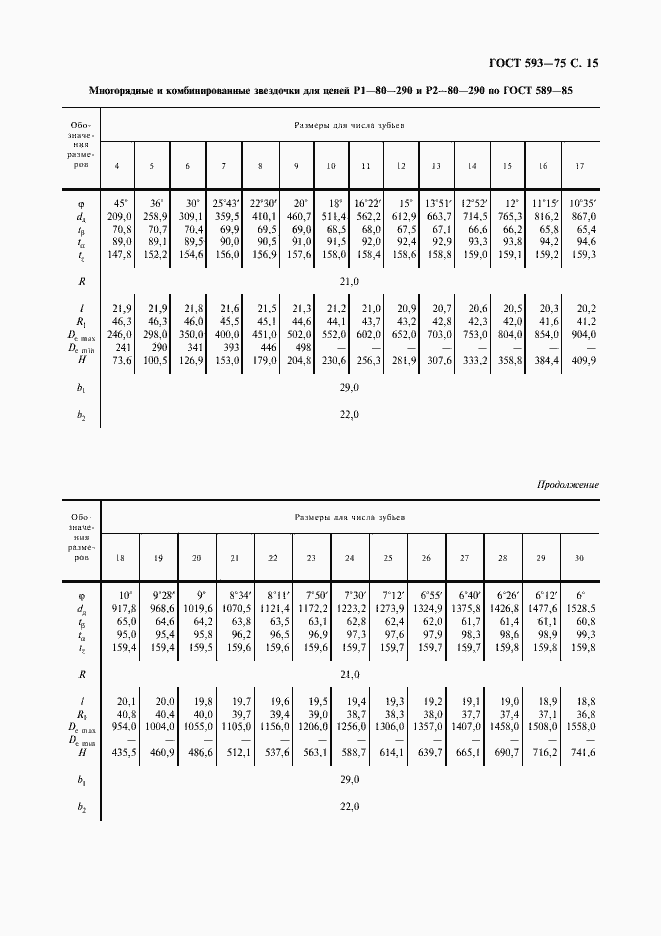 Страница 16 ГОСТ 593-75
