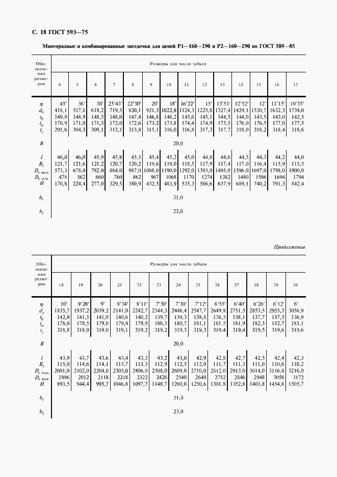 Страница 19 ГОСТ 593-75