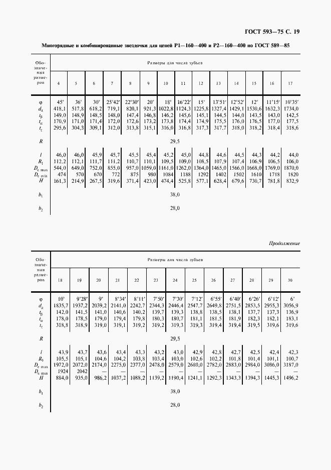 Страница 20 ГОСТ 593-75