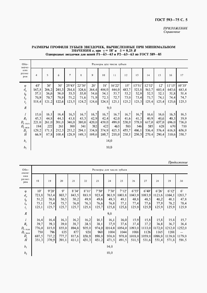 Страница 6 ГОСТ 593-75