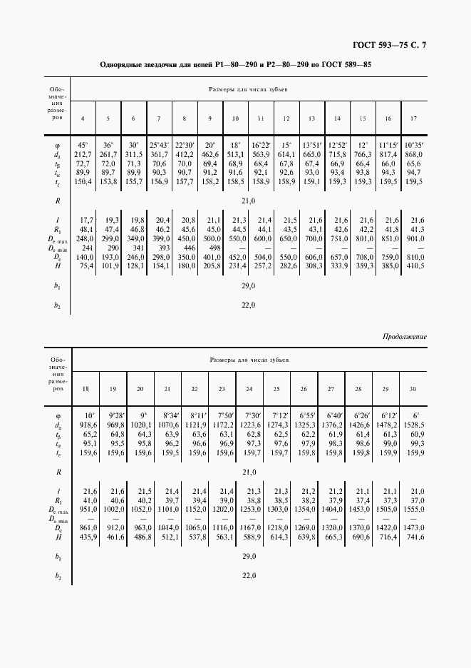Страница 8 ГОСТ 593-75