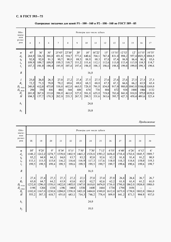 Страница 9 ГОСТ 593-75