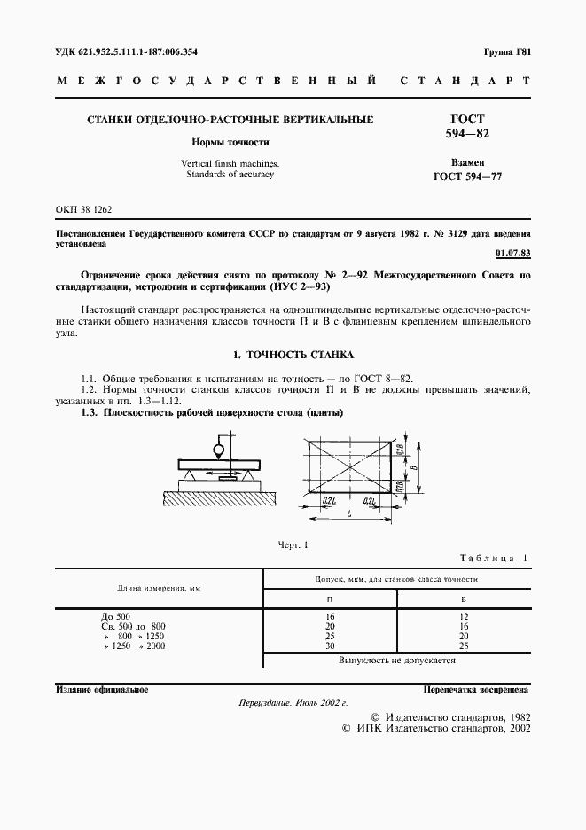 Страница 2 ГОСТ 594-82