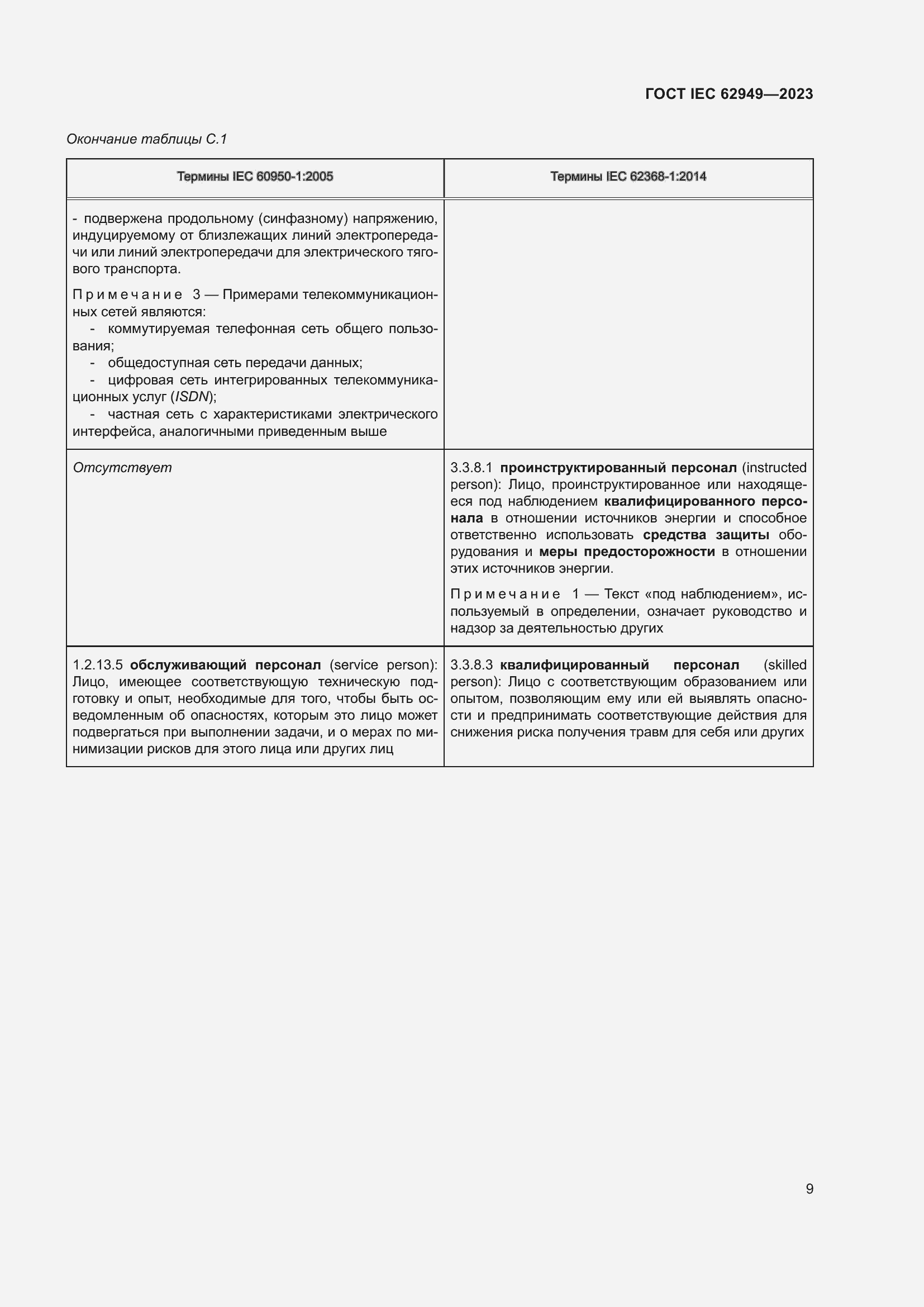 Страница 15 ГОСТ IEC 62949-2023