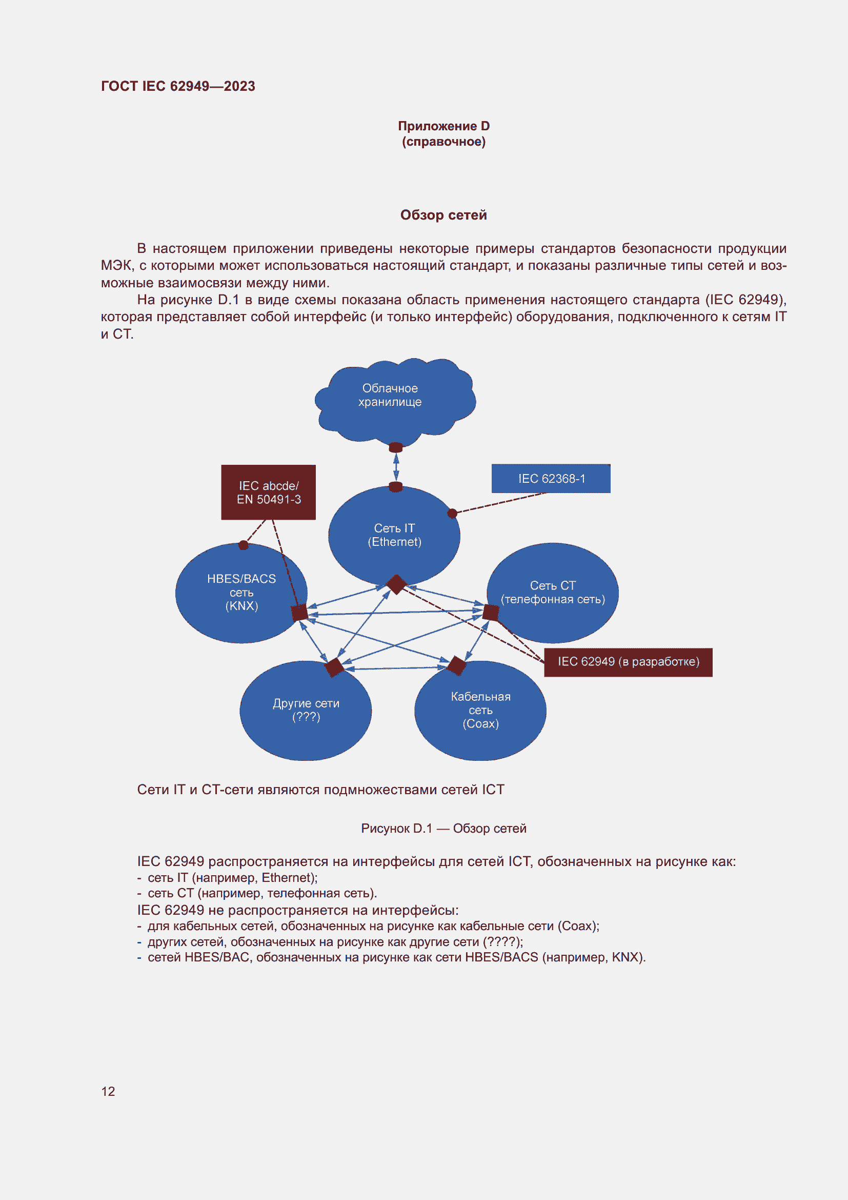 Страница 18 ГОСТ IEC 62949-2023