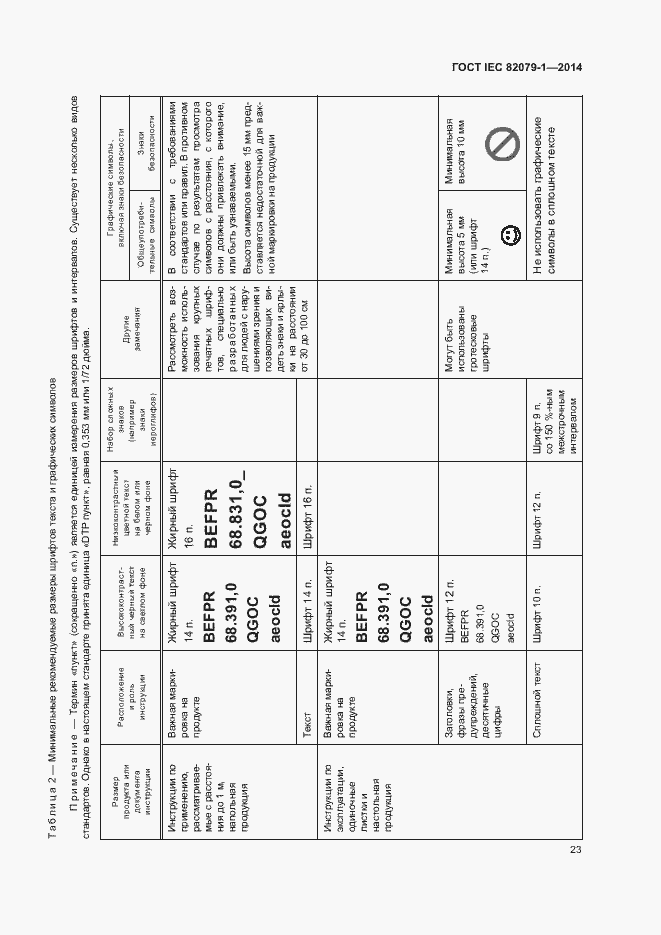 Страница 28 ГОСТ IEC 82079-1-2014