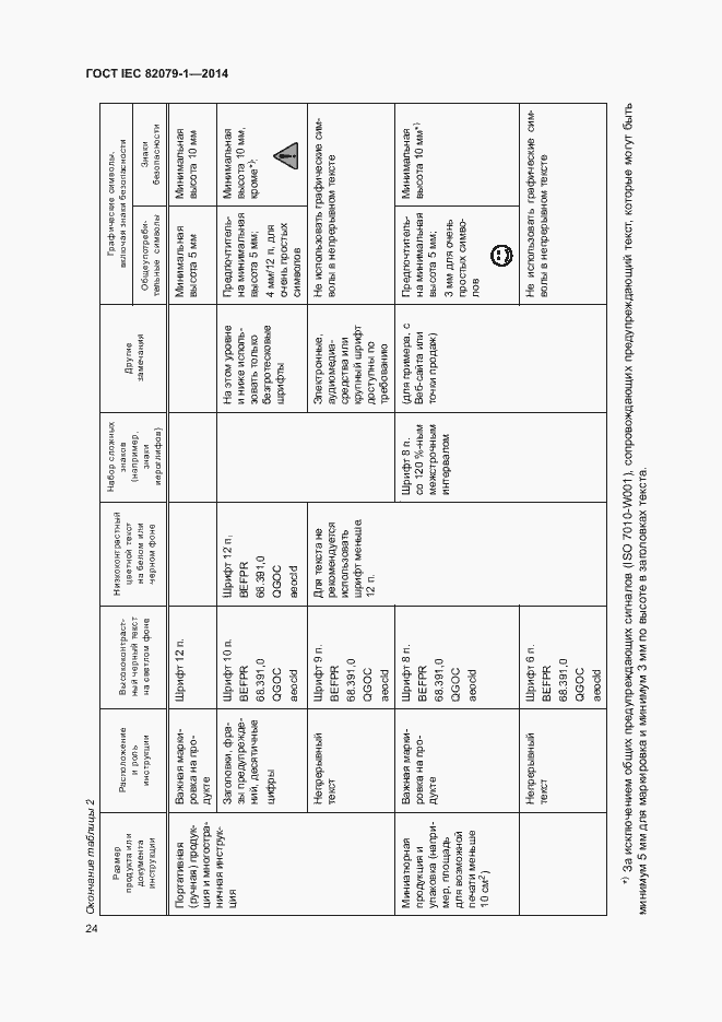Страница 29 ГОСТ IEC 82079-1-2014