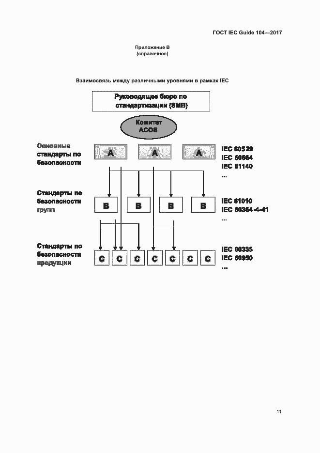 Страница 16 ГОСТ IEC Guide 104-2017