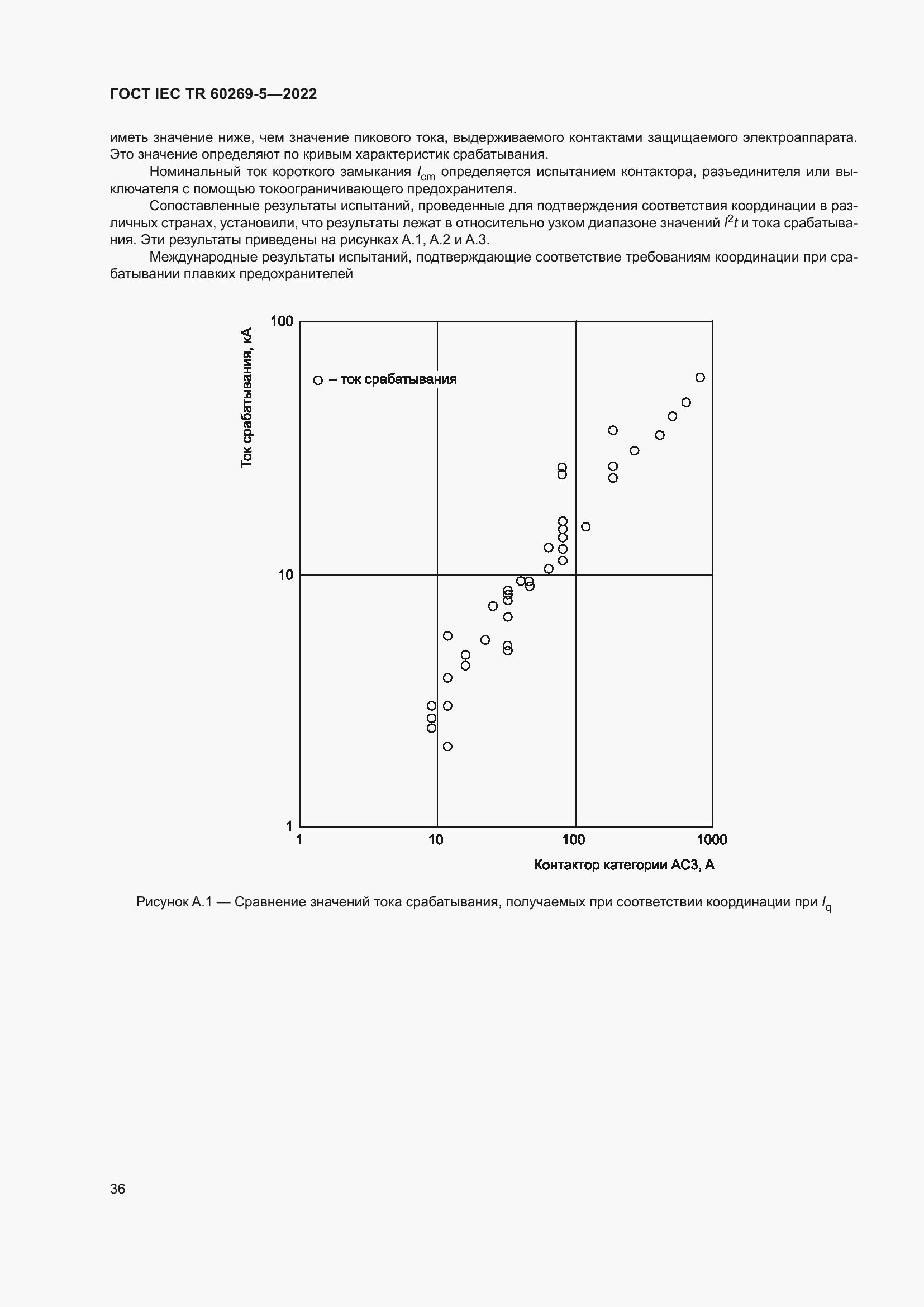 Страница 42 ГОСТ IEC TR 60269-5-2022