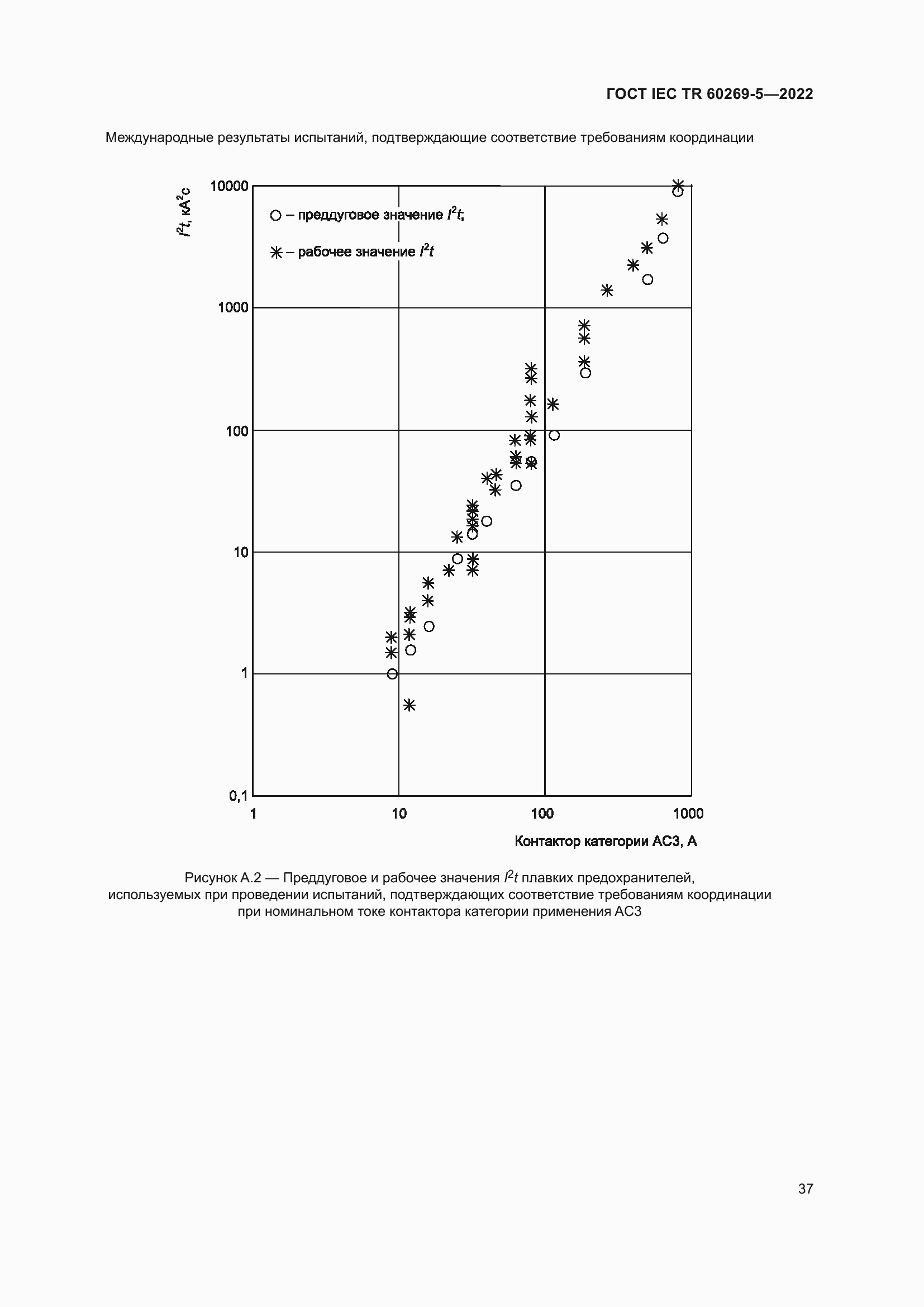 Страница 43 ГОСТ IEC TR 60269-5-2022
