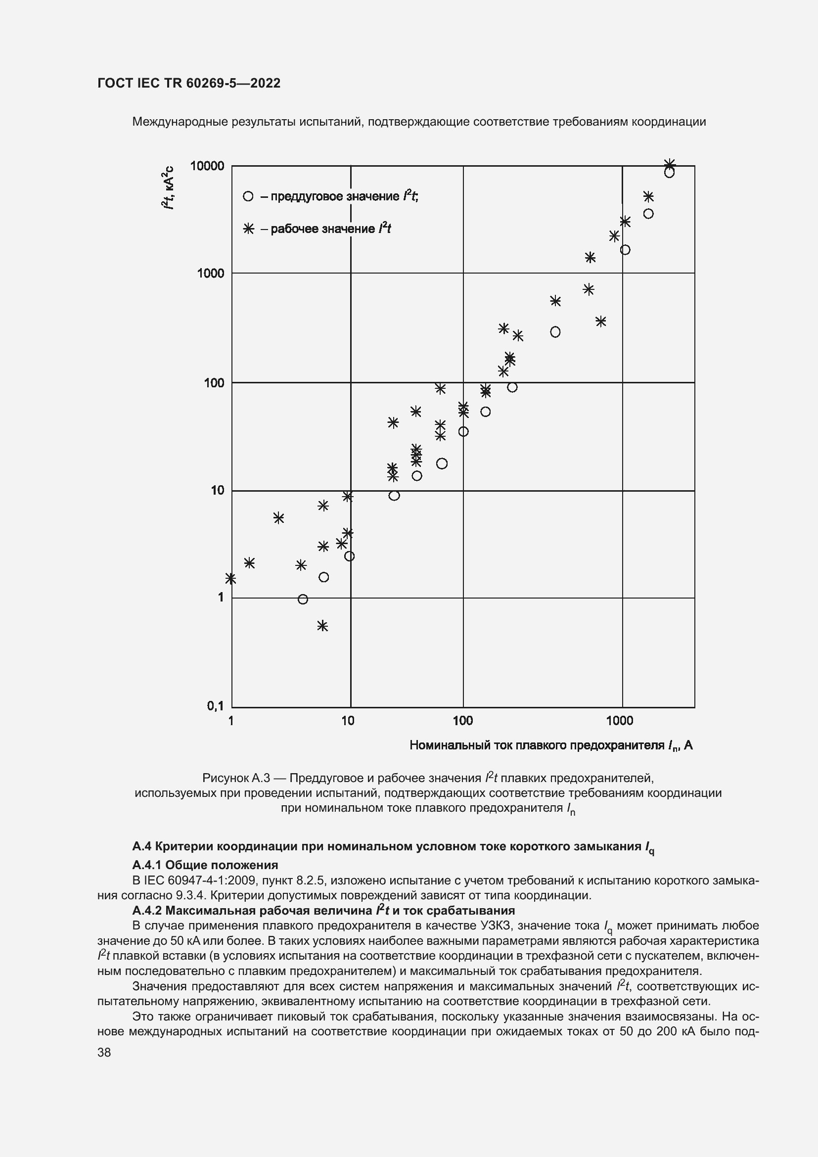 Страница 44 ГОСТ IEC TR 60269-5-2022