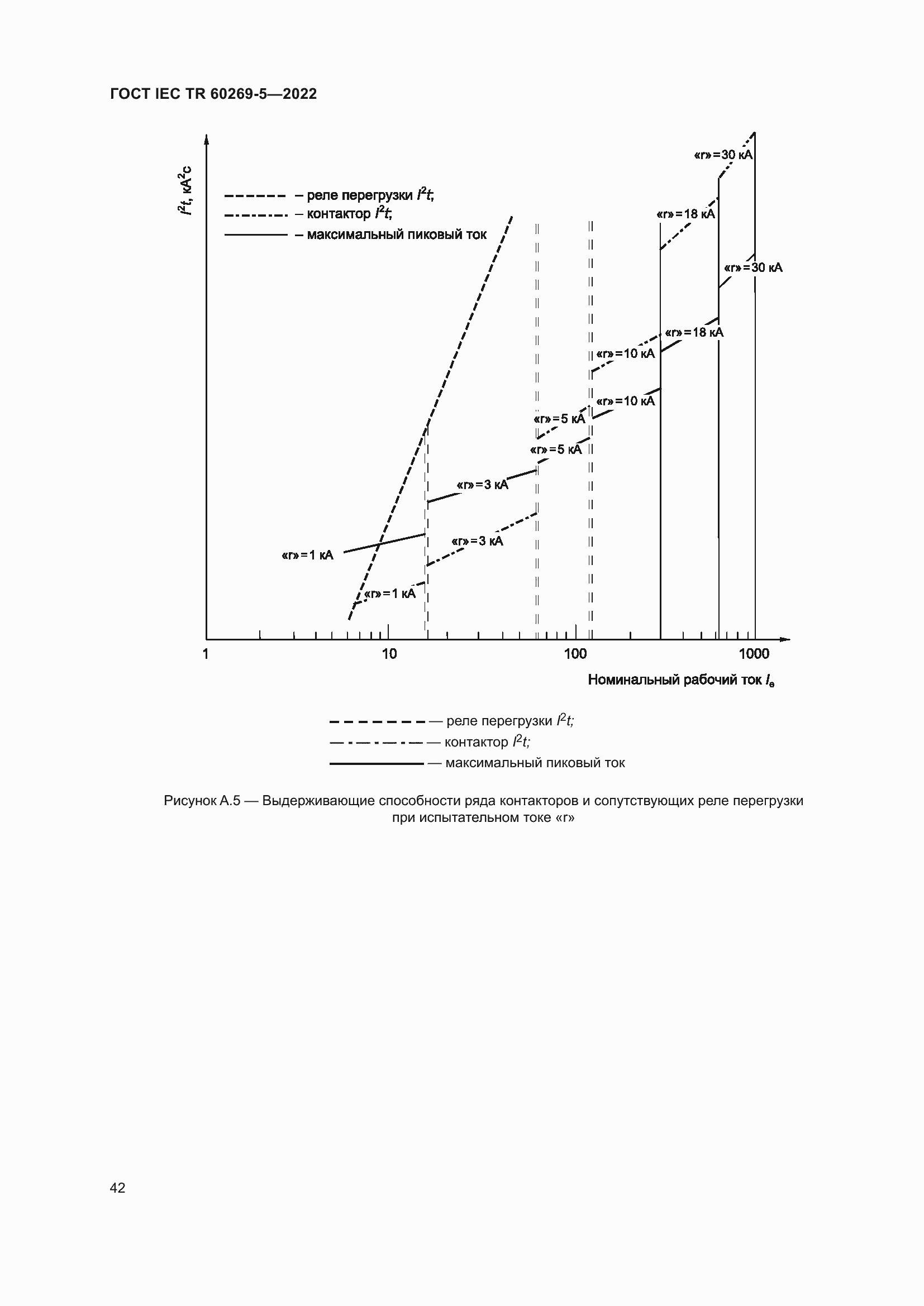 Страница 48 ГОСТ IEC TR 60269-5-2022