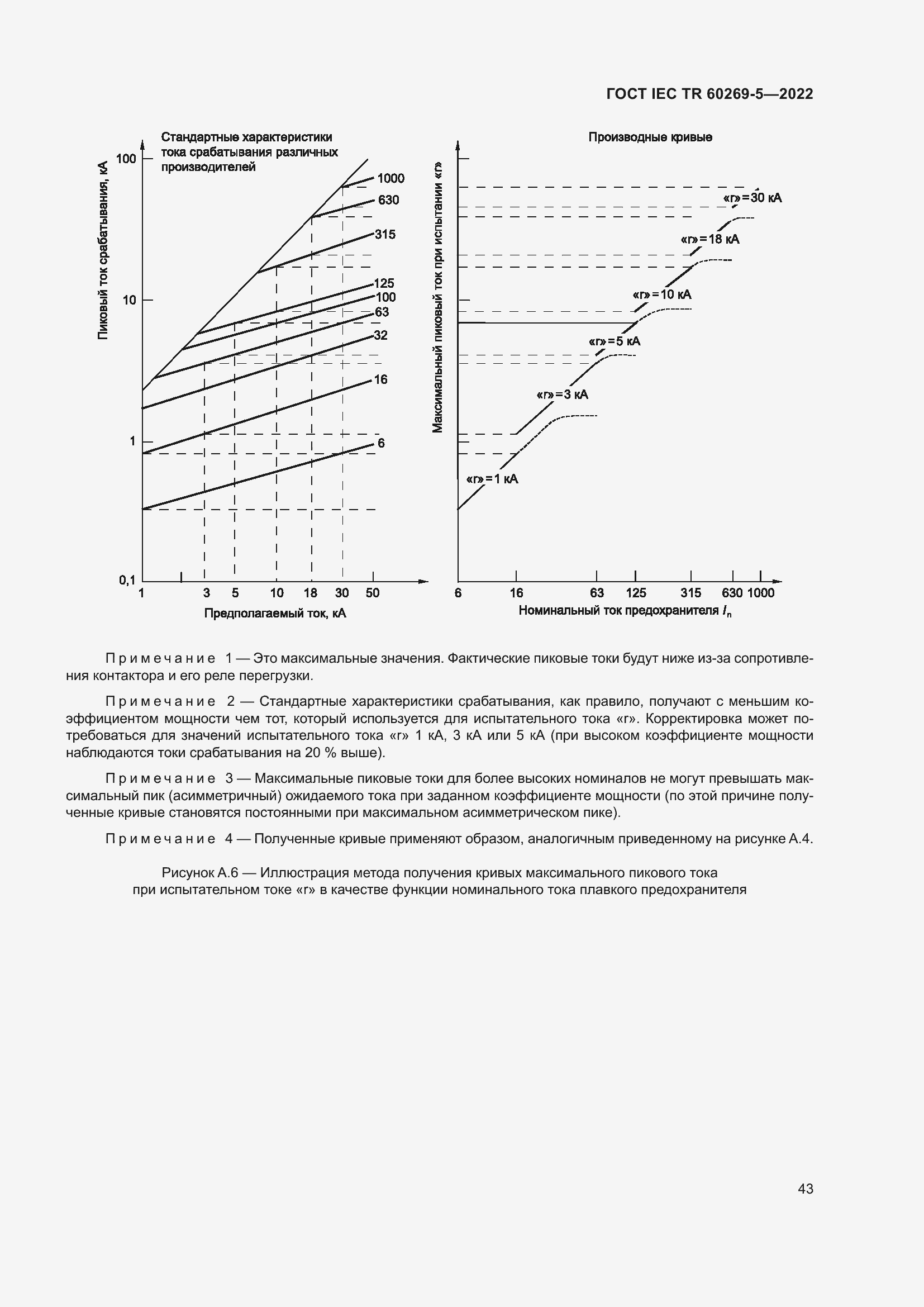 Страница 49 ГОСТ IEC TR 60269-5-2022