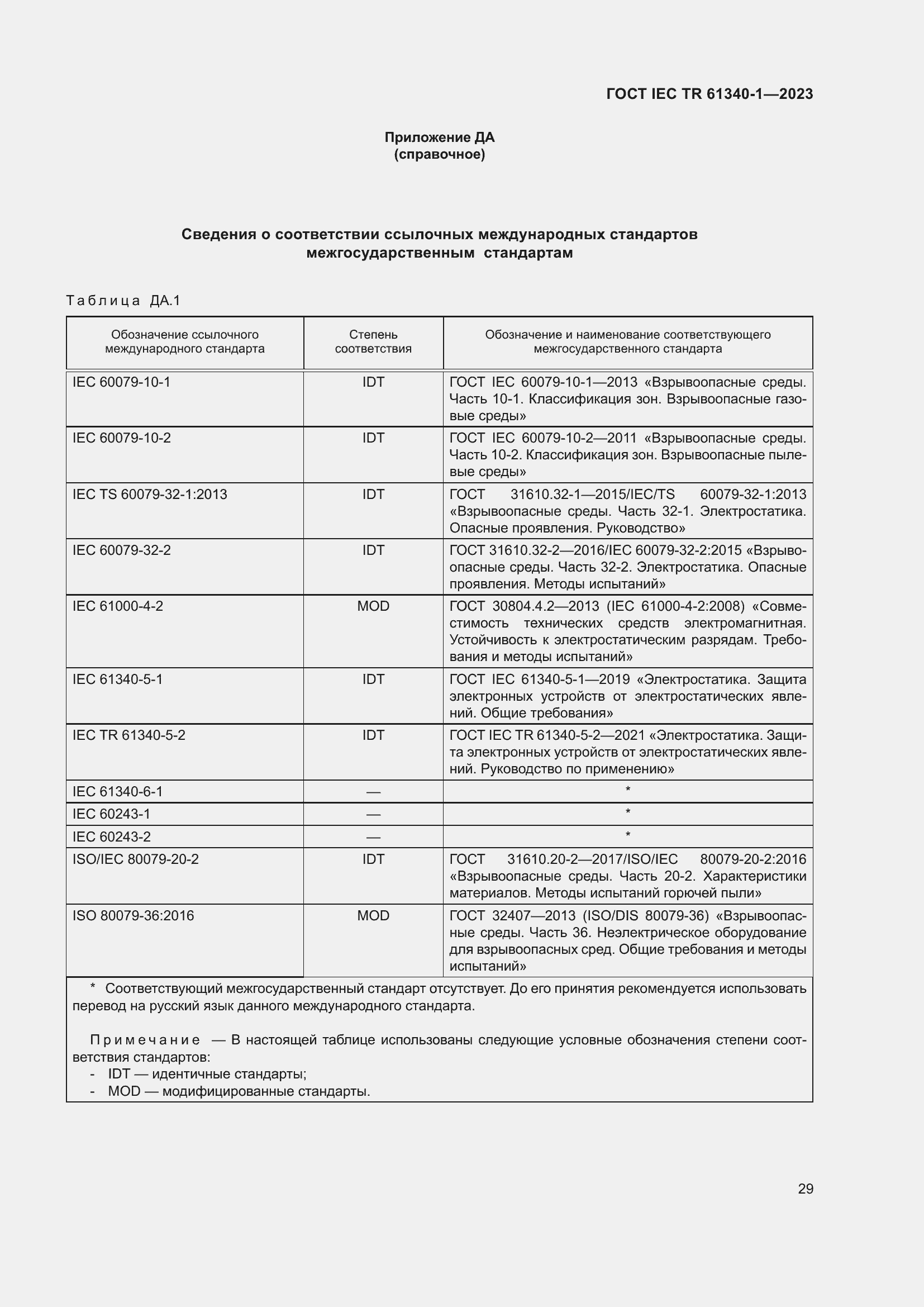 Страница 35 ГОСТ IEC TR 61340-1-2023