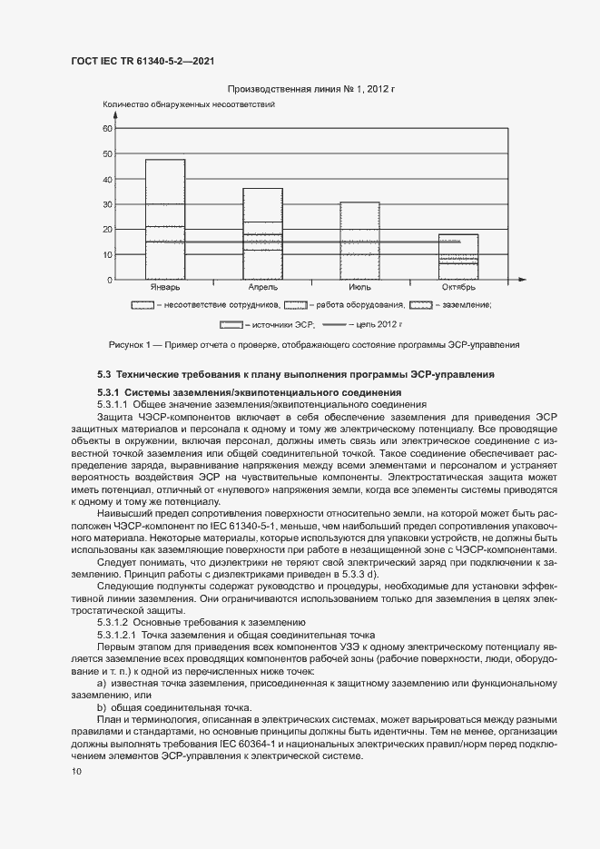 Страница 16 ГОСТ IEC TR 61340-5-2-2021