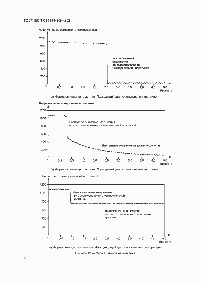 Страница 64 ГОСТ IEC TR 61340-5-2-2021