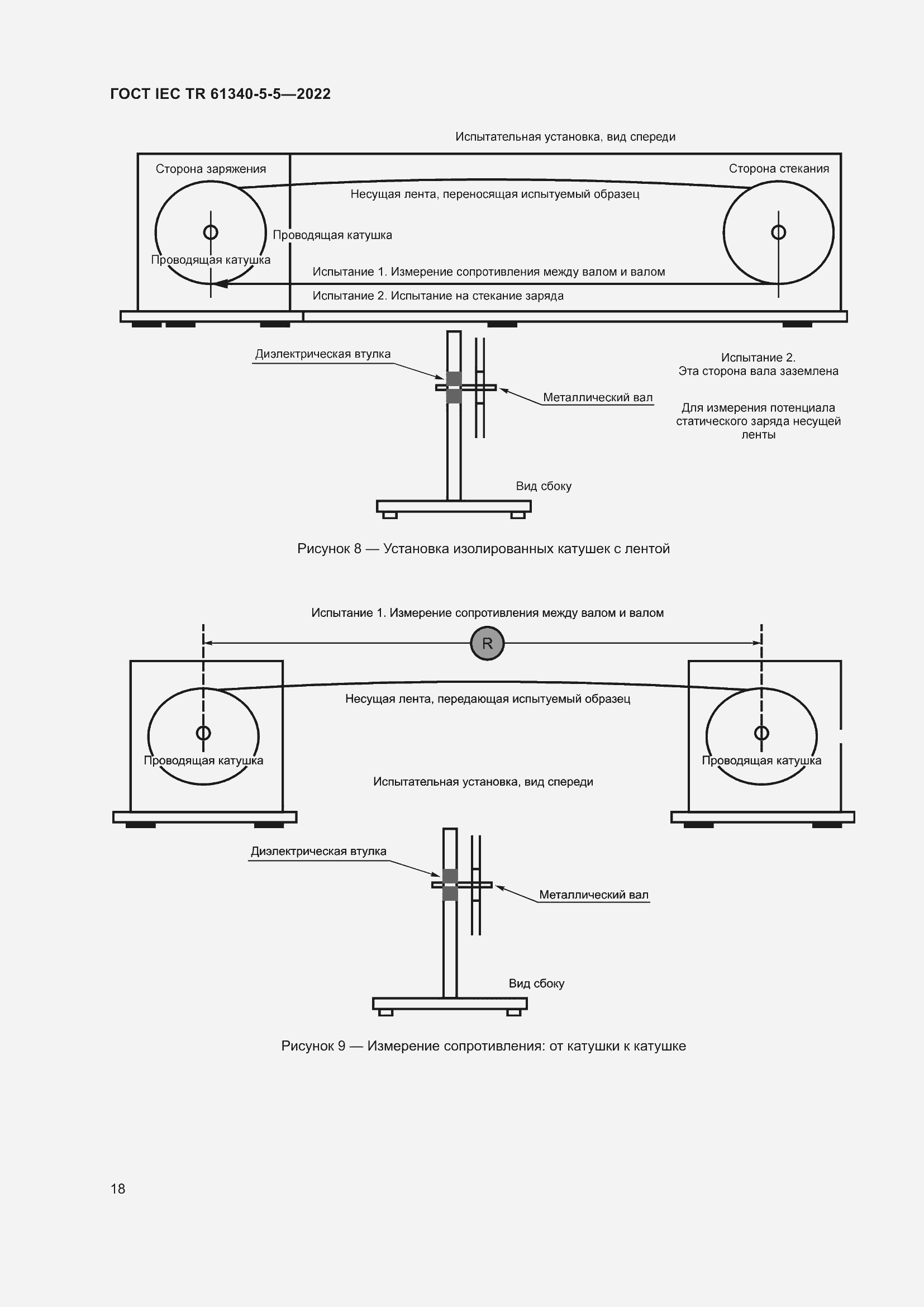 Страница 24 ГОСТ IEC TR 61340-5-5-2022