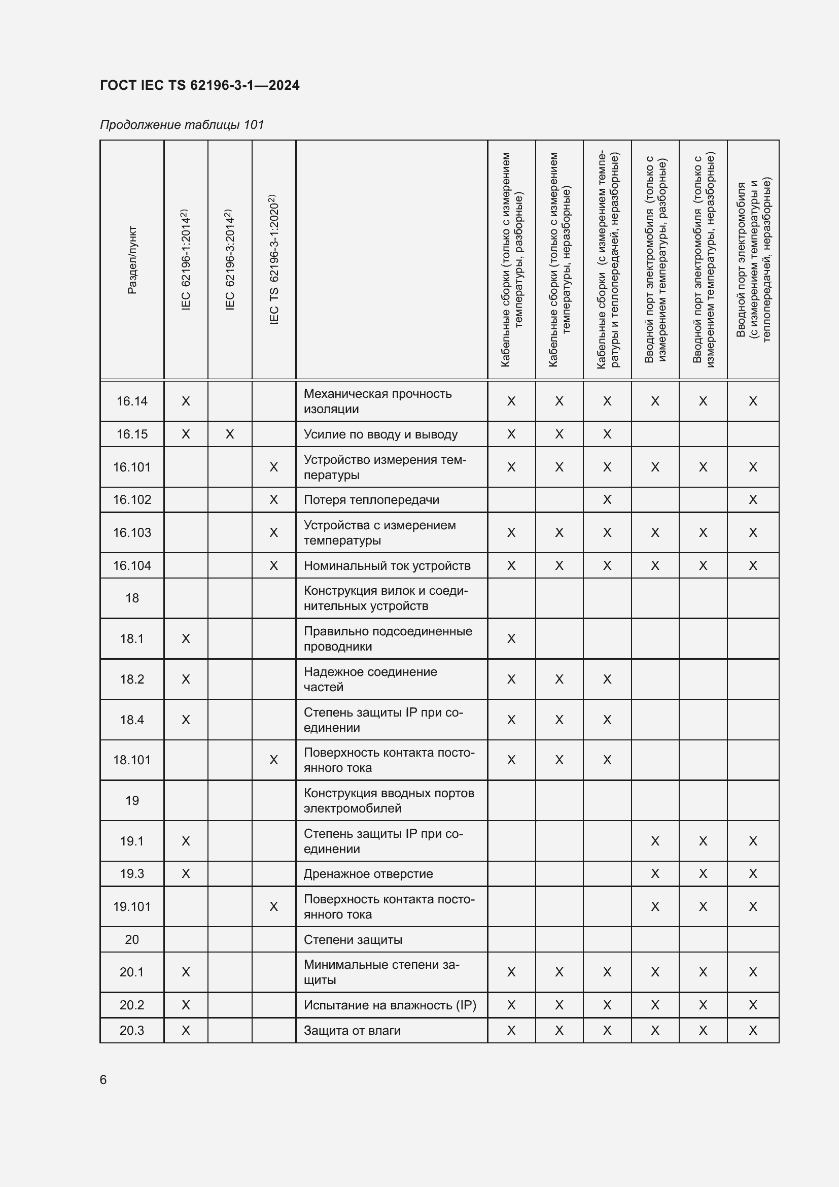 Страница 12 ГОСТ IEC TS 62196-3-1-2024