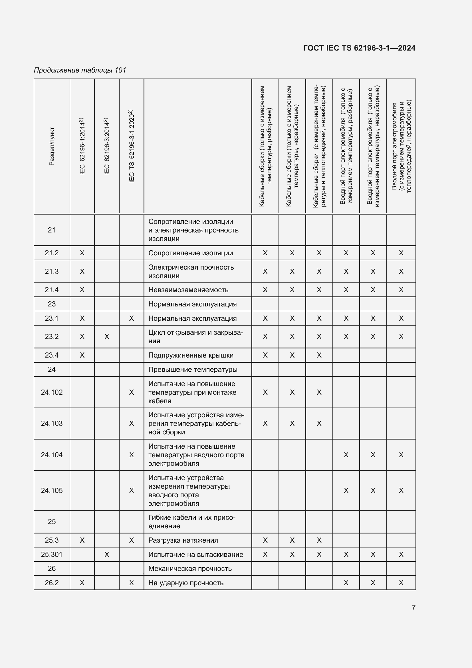 Страница 13 ГОСТ IEC TS 62196-3-1-2024